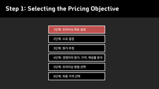 Step 1: Selecting the Pricing Objective
1단계: 프라이싱 목표 설정
2단계: 수요 결정
3단계: 원가 추정
4단계: 경쟁자의 원가, 가격, 제공물 분석
5단계: 프라이싱 방법 선택
6단계: 최종 가격 선택
 