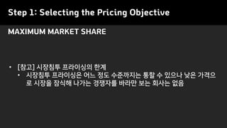 Step 1: Selecting the Pricing Objective
• [참고] 시장침투 프라이싱의 한계
• 시장침투 프라이싱은 어느 정도 수준까지는 통할 수 있으나 낮은 가격으
로 시장을 잠식해 나가는 경쟁자를 바라만 보는 회사는 없음
MAXIMUM MARKET SHARE
 