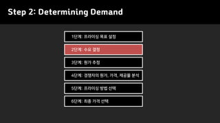 Step 2: Determining Demand
1단계: 프라이싱 목표 설정
2단계: 수요 결정
3단계: 원가 추정
4단계: 경쟁자의 원가, 가격, 제공물 분석
5단계: 프라이싱 방법 선택
6단계: 최종 가격 선택
 