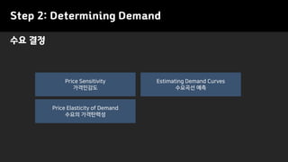 Step 2: Determining Demand
수요 결정
Price Elasticity of Demand
수요의 가격탄력성
Price Sensitivity
가격민감도
Estimating Demand Curves
수요곡선 예측
 