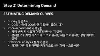 • Survey 설문조사
• OO의 가격이 OOO라면 구입하시겠습니까?
• Price experiment 가격실험
• 가격 변동 시 수요가 어떻게 변하는 지 실험
• 본제품으로 하면 리스크가 크므로 유사한 제품으로 유사한 상황 하에서
실험
• Statistical analysis 통계적 분석
• 과거의 가격과 판매량을 통계적으로 분석하여 수요를 예측
ESTIMATING DEMAND CURVES
Step 2: Determining Demand
 