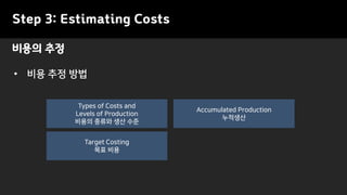 Step 3: Estimating Costs
비용의 추정
Target Costing
목표 비용
Types of Costs and
Levels of Production
비용의 종류와 생산 수준
Accumulated Production
누적생산
• 비용 추정 방법
 