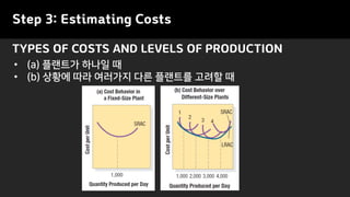Step 3: Estimating Costs
TYPES OF COSTS AND LEVELS OF PRODUCTION
• (a) 플랜트가 하나일 때
• (b) 상황에 따라 여러가지 다른 플랜트를 고려할 때
 