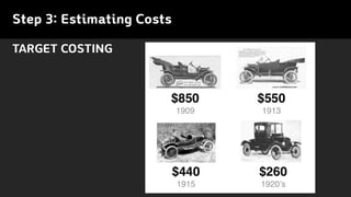 Step 3: Estimating Costs
TARGET COSTING
 