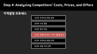 가격결정 프로세스
1단계: 프라이싱 목표 설정
2단계: 수요 결정
3단계: 원가 추정
4단계: 경쟁자의 원가, 가격, 제공물 분석
5단계: 프라이싱 방법 선택
6단계: 최종 가격 선택
Step 4: Analyzing Competitors’ Costs, Prices, and Offers
 