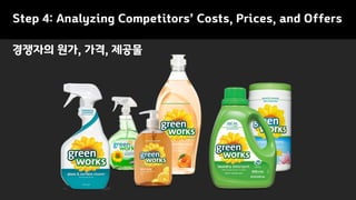 경쟁자의 원가, 가격, 제공물
Step 4: Analyzing Competitors’ Costs, Prices, and Offers
 