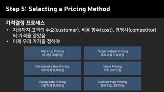Step 5: Selecting a Pricing Method
가격결정 프로세스
• 지금까지 고객의 수요(customer), 비용 함수(cost), 경쟁사(competitor)
의 가격을 알았음
• 이제 우리 가격을 정해야
Perceived-value Pricing
지각가치 프라이싱
Value Pricing
가치 프라이싱
Going-rate Pricing
시장가격 프라이싱
Mark-up Pricing
마크업 프라이싱
Target-return Pricing
목표수익 프라이싱
Auction-type Pricing
경매 타입 프라이싱
 