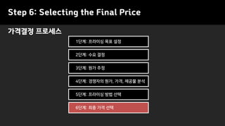 Step 6: Selecting the Final Price
가격결정 프로세스
1단계: 프라이싱 목표 설정
2단계: 수요 결정
3단계: 원가 추정
4단계: 경쟁자의 원가, 가격, 제공물 분석
5단계: 프라이싱 방법 선택
6단계: 최종 가격 선택
 