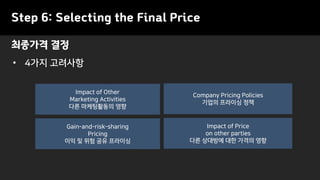 Step 6: Selecting the Final Price
• 4가지 고려사항
최종가격 결정
Impact of Price
on other parties
다른 상대방에 대한 가격의 영향
Gain-and-risk-sharing
Pricing
이익 및 위험 공유 프라이싱
Company Pricing Policies
기업의 프라이싱 정책
Impact of Other
Marketing Activities
다른 마케팅활동의 영향
 