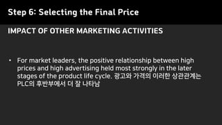 Step 6: Selecting the Final Price
• For market leaders, the positive relationship between high
prices and high advertising held most strongly in the later
stages of the product life cycle. 광고와 가격의 이러한 상관관계는
PLC의 후반부에서 더 잘 나타남
IMPACT OF OTHER MARKETING ACTIVITIES
 