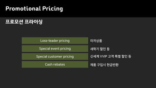 Promotional Pricing
프로모션 프라이싱
Special event pricing
Loss-leader pricing
새학기 할인 등
미끼상품
Special customer pricing 신세계 VVIP 고객 특별 할인 등
Cash rebates 제품 구입시 현금반환
 