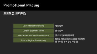 Promotional Pricing
프로모션 프라이싱
Psychological discounting
Longer payment terms 장기 할부
할인을 염두에 두고 처음에 고가책정
했다가 얼마 후 할인 하는 것
Warranties and service contracts (추가적인) 워런티 제공
Low-interest financing 저리 할부
 