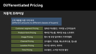 Differentiated Pricing
차등적 프라이싱
Product-form Pricing
Image Pricing
Channel Pricing
Location Pricing
Time Pricing
Customer-segment Pricing
고객 계층별 다른 가격 부과
(different amounts to different classes of buyers)
조조할인, 스키장 야간권 할인
야구장 내야석, 외야석
코카콜라: 가정용, 패스트푸드용, 업소용
향수 병 모양 달리해서 가격차별화
에비앙 먹는물, 에비앙 보습 스프레이
영화관 학생할인, 지하철 노인무임승차
 