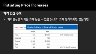 • 가격인상은 이익을 크게 높일 수 있음 (수요가 크게 떨어지지만 않는다면)
가격 인상 주도
Initiating Price Increases
 