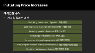 Initiating Price Increases
• 가격을 올리는 대신
가격인상 주도
Less-expensive packaging material 저렴한 포장재
Reducing the number of sizes and models 크기별 모델별 다양성 줄임
Creating new economy brands 저가 브랜드 도입
Shrinking the amount of product 양을 줄임
Less-expensive materials or ingredients 저렴한 원료
Reducing product features 특별 기능 제거
Reducing product services 서비스 감소
 