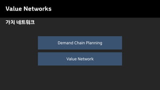 가치 네트워크
Value Networks
Demand Chain Planning
Value Network
 