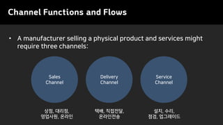 Channel Functions and Flows
• A manufacturer selling a physical product and services might
require three channels:
Sales
Channel
Delivery
Channel
Service
Channel
택배, 직접전달,
온라인전송
설치, 수리,
점검, 업그레이드
상점, 대리점,
영업사원, 온라인
 