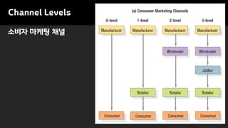 Channel Levels
소비자 마케팅 채널
 