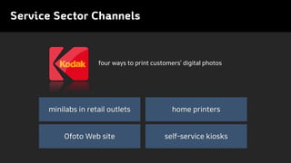 Service Sector Channels
Ofoto Web site self-service kiosks
minilabs in retail outlets home printers
four ways to print customers’ digital photos
 