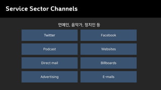 Service Sector Channels
Advertising E-mails
Twitter Facebook
연예인, 음악가, 정치인 등
Podcast Websites
Direct mail Billboards
 