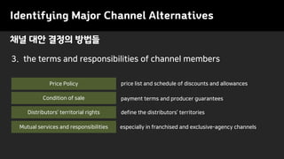 Identifying Major Channel Alternatives
3. the terms and responsibilities of channel members
Condition of sale
Price Policy
payment terms and producer guarantees
price list and schedule of discounts and allowances
Mutual services and responsibilities especially in franchised and exclusive-agency channels
Distributors’ territorial rights define the distributors’ territories
채널 대안 결정의 방법들
 