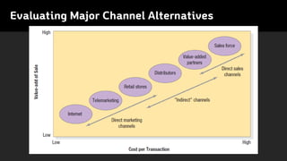 Evaluating Major Channel Alternatives
 