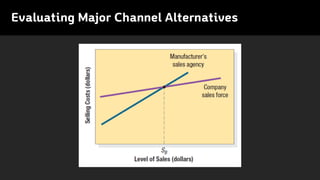 Evaluating Major Channel Alternatives
 