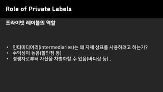 Role of Private Labels
• 인터미디어리(intermediaries)는 왜 자체 상표를 사용하려고 하는가?
• 수익성이 높음(할인점 등)
• 경쟁자로부터 자신을 차별화할 수 있음(바디샵 등) .
프라이빗 레이블의 역할
 