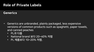 Role of Private Labels
• Generics are unbranded, plainly packaged, less expensive
versions of common products such as spaghetti, paper towels,
and canned peaches
• PL과 다름
• National brand 보다 20~40% 저렴
• PL 제품보다 10~20% 저렴.
Generics
 