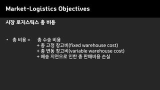 Market-Logistics Objectives
• 총 비용 = 총 수송 비용
+ 총 고정 창고비(fixed warehouse cost)
+ 총 변동 창고비(variable warehouse cost)
+ 배송 지연으로 인한 총 판매비용 손실
시장 로지스틱스 총 비용
 