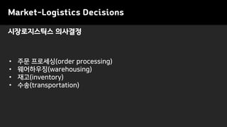 Market-Logistics Decisions
• 주문 프로세싱(order processing)
• 웨어하우징(warehousing)
• 재고(inventory)
• 수송(transportation)
시장로지스틱스 의사결정
 