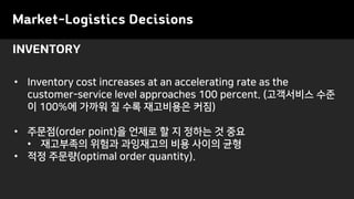 Market-Logistics Decisions
• Inventory cost increases at an accelerating rate as the
customer-service level approaches 100 percent. (고객서비스 수준
이 100%에 가까워 질 수록 재고비용은 커짐)
• 주문점(order point)을 언제로 할 지 정하는 것 중요
• 재고부족의 위험과 과잉재고의 비용 사이의 균형
• 적정 주문량(optimal order quantity).
INVENTORY
 