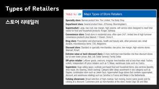 스토어 리테일러
Types of Retailers
 