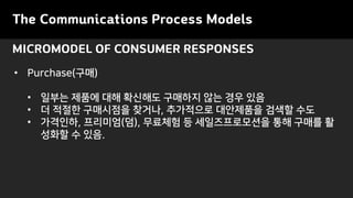 MICROMODEL OF CONSUMER RESPONSES
The Communications Process Models
? Purchase(??)
? ??? ??? ?? ???? ???? ?? ?? ??
? ? ??? ????? ???, ????? ????? ??? ??
? ????, ????(?), ???? ? ???????? ?? ??? ?
??? ? ??.
 