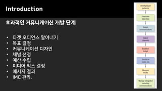 ???? ?????? ?? ??
Introduction
? ?? ???? ????
? ?? ??
? ?????? ???
? ?? ??
? ?? ??
? ??? ?? ??
? ??? ??
? IMC ??.
 