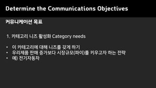Determine the Communications Objectives
1. ???? ?? ??? Category needs
? ? ????? ?? ??? ?? ??
? ???? ?? ???? ????(??)? ???? ?? ??
? ?) ?????
?????? ??
 