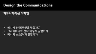 Design the Communications
? ??? ??(??? ????)
? ?????? ??(??? ????)
? ??? ??(?? ????)
?????? ???
 
