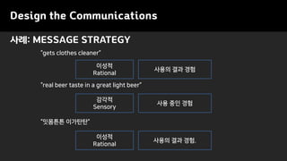 Design the Communications
??: MESSAGE STRATEGY
???? ????
gets clothes cleaner
???
Rational
??? ?? ??.
???
Sensory
?? ?? ??
real beer taste in a great light beer
???
Rational
??? ?? ??
 