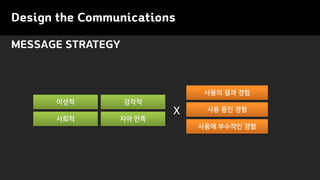 Design the Communications
MESSAGE STRATEGY
???
???
?? ??
???
??? ???? ??
?? ?? ??
??? ?? ??
X
 