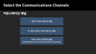 Select the Communications Channels
?????? ??
??? ?????? ??
?????? ??? ??
(integration of communication channels)
? ??? ?? ?????? ??
 