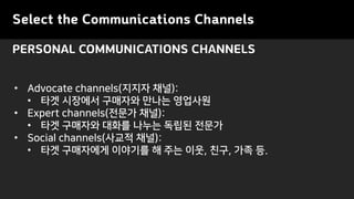 Select the Communications Channels
PERSONAL COMMUNICATIONS CHANNELS
? Advocate channels(??? ??):
? ?? ???? ???? ??? ????
? Expert channels(??? ??):
? ?? ???? ??? ??? ??? ???
? Social channels(??? ??):
? ?? ????? ???? ? ?? ??, ??, ?? ?.
 