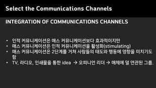 Select the Communications Channels
INTEGRATION OF COMMUNICATIONS CHANNELS
? ?? ??????? ?? ???????? ??????
? ?? ??????? ?? ??????? ???(stimulating)
? ?? ??????? 2??? ?? ???? ??? ??? ??? ????
?
? TV, ???, ???? ?? idea  ???? ??  ??? ? ??? ??.
 