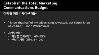 Establish the Total Marketing
Communications Budget
? I know that half of my advertising is wasted, but I dont know
which half. - John Wanamaker
? ??? ??
? ??? ??(??): 40~45%
? ?????(??): 5~10%
??? ?????? ??
 