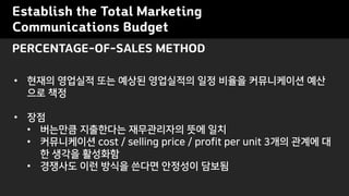 Establish the Total Marketing
Communications Budget
? ??? ???? ?? ??? ????? ?? ??? ?????? ??
?? ??
? ??
? ???? ????? ?????? ?? ??
? ?????? cost / selling price / profit per unit 3?? ??? ?
? ??? ????
? ???? ?? ??? ??? ???? ???
PERCENTAGE-OF-SALES METHOD
 