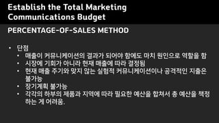Establish the Total Marketing
Communications Budget
? ??
? ??? ??????? ??? ??? ??? ?? ???? ??? ?
? ??? ??? ??? ?? ??? ?? ???
? ?? ?? ??? ?? ?? ??? ???????? ???? ???
???
? ???? ???
? ??? ??? ??? ??? ?? ??? ??? ??? ? ??? ??
?? ? ???.
PERCENTAGE-OF-SALES METHOD
 