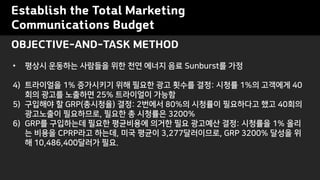 Establish the Total Marketing
Communications Budget
? ??? ???? ???? ?? ?? ??? ?? Sunburst? ??
4) ????? 1% ????? ?? ??? ?? ??? ??: ??? 1%? ???? 40
?? ??? ???? 25% ????? ???
5) ???? ? GRP(????) ??: 2??? 80%? ???? ????? ?? 40??
????? ?????, ??? ? ???? 3200%
6) GRP? ????? ??? ????? ??? ?? ???? ??: ???? 1% ??
? ??? CPRP?? ???, ?? ??? 3,277?????, GRP 3200% ??? ?
? 10,486,400??? ??.
OBJECTIVE-AND-TASK METHOD
 