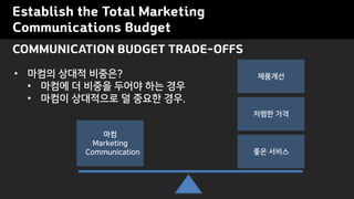Establish the Total Marketing
Communications Budget
? ??? ??? ????
? ??? ? ??? ??? ?? ??
? ??? ????? ? ??? ??.
COMMUNICATION BUDGET TRADE-OFFS
??
Marketing
Communication
????
??? ??
?? ???
 
