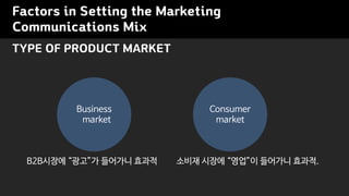 Factors in Setting the Marketing
Communications Mix
TYPE OF PRODUCT MARKET
Consumer
market
Business
market
??? ??? ??? ???? ???.B2B??? ??? ???? ???
 