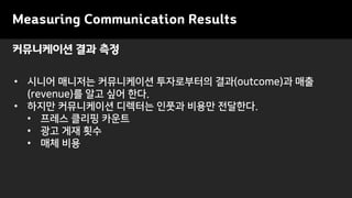 Measuring Communication Results
? ??? ???? ?????? ?????? ??(outcome)? ??
(revenue)? ?? ?? ??.
? ??? ?????? ???? ??? ??? ????.
? ??? ??? ???
? ?? ?? ??
? ?? ??
?????? ?? ??
 