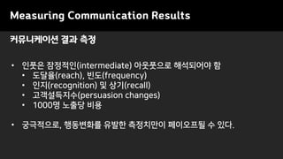 Measuring Communication Results
? ??? ????(intermediate) ????? ????? ?
? ???(reach), ??(frequency)
? ??(recognition) ? ??(recall)
? ??????(persuasion changes)
? 1000? ??? ??
? ?????, ????? ??? ????? ????? ? ??.
?????? ?? ??
 